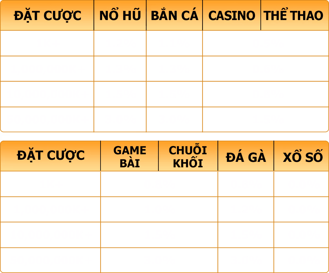 Ho&agrave;n tiền c&aacute; cược